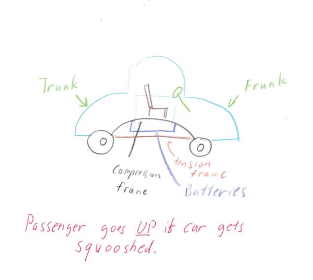 Design to make small electric cars safe in city traffic