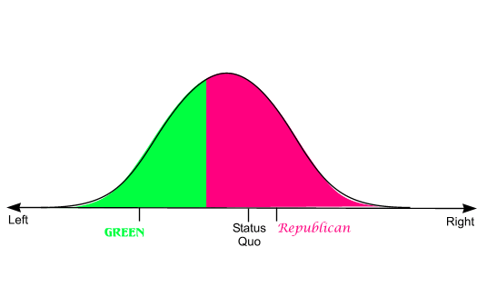 Green vs. Republican