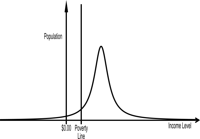 Rough national income distribution model