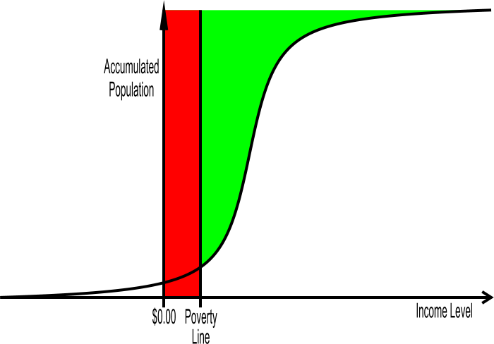 The big flat entitlement